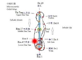 Qi Gong Basic Theory Tai Chi Tcm Qigong Craniosacral Therapy Tai Chi