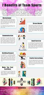 7 Benefits Of Team Sports Paperblog In 2021 Sports Parent Sports Team Sports