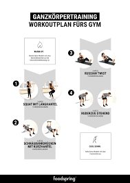 Muskelaufbau zu hause mit gorilla sports ► erfahre alles, was du über muskelaufbau wissen musst und starte direkt durch ✓ für den perfekten trainingsplan ✓. Der Ganzkorpertrainingsplan Fur Zuhause Und Im Gym Workout Wednesday Aufwarmubungen Training Fitness Workouts