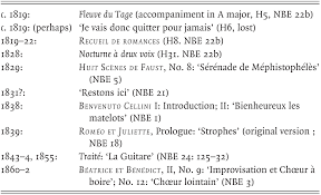 Type out all lyrics, even if it's a chorus that's repeated throughout the song; Dictionary The Cambridge Berlioz Encyclopedia