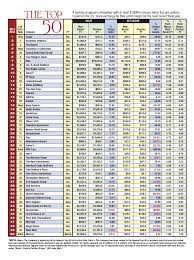 Best clothing brands in india. Top Clothing Brands In India List