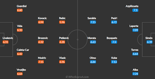 How to watch the croatia vs spain live stream video. Hazi9nxxb2u Bm