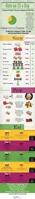 Keto On A Budget 5 A Day Keto Meal Plan Keto Meal Plan Keto Diet Recipes Keto On A Budget