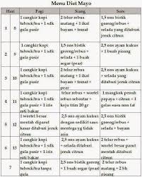 Deddy pun menyarankan, untuk pemula yang baru melakukan ocd, coba mulai makan jam 12 sampai 7 malam. Diet Telur Seminggu Turun Berapa Kilo Informasi Dunia Kesehatan