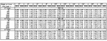 Pvc Sewer Pipe Burial Depth Chart Best Picture Of Chart