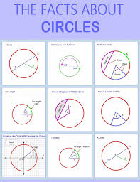 How To Calculate Arc Length Of A Circle Segment And Sector Area Circle Math Parts Of A Circle Circle Theorems