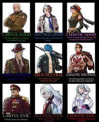 Advance Wars Days Of Ruin Alignment Chart Alignment