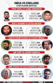 India and the new zealand will face off in the wtc final at the lords. Wtc Final Won T Be Our Focus As It Cost Us Series In Nz Virat Kohli Cricket News Times Of India