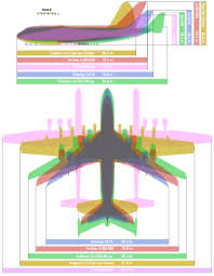 Flugzeug Wikipedia