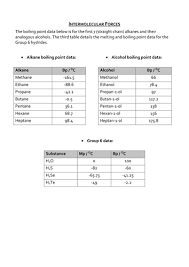 Aqa As Year 1 A Level Chemistry Intermolecular Forces Homework Teaching Resources