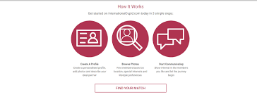 To be honest, it's extremely rare to have any sort of ability to communicate for free during a trial. International Cupid Review