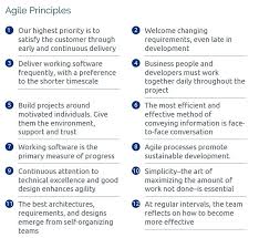The Agile Manifesto 4 Values And 12 Agile Principles By Qrp International Agile Manifesto Project Planning Template