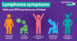 Lymphoma Action - What Was Your Experience Of Lymphoma Diagnosis? Were You  Diagnosed Quickly? Lymphoma Can Be Difficult To Diagnose, As Most Of The  Symptoms Are Very General And Can Also Be