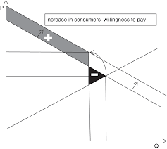 Reconciling Equity And Efficiency Part Ii Reconciling