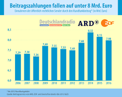 So zahlen sie keine rundfunkgebühren. Gez In Raten Zahlen Angelaufene Rundfunkbeitrage Abbezahlen