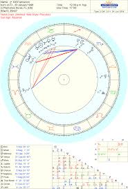 Pin On Astrologia