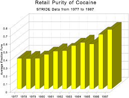 How many ounces in a kilo of coke. Cia Contra Crack Cocaine Controversy