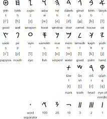 I've completed master of art in english and b. Is It True That The English Alphabet A B C X Y Z Is At Least 4000 Years Old While The English Language Started Around 500 Ad Quora