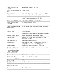 Perumpamaan yang seringkali juga disebut bagai bulan dipagari bintang. Bagai Bulan Dipagar Bintang