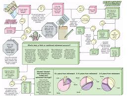 The Financial Planning Flowchart Financial Planning Flow Chart Financial