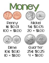 coin identification lessons tes teach