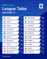 Serie a tim pes 2021 squadre. Max Sports Serie A Tim League Table Matchday 16