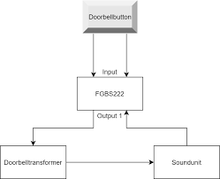 How to test the door bell transformer doorbell does not work but hums doorbell not working — does not ring or buzz doorbell hums or buzzes if your wired doorbell doesn't work right, this article will help you troubleshoot and fix the problem. Disconnect Input From Output On Fibaro Fgbs222 Z Wave Home Assistant Community