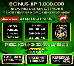 Prediksi Togel Data Hongkong Minggu 3 Maret 2019 By Adatogel Jitu Medium