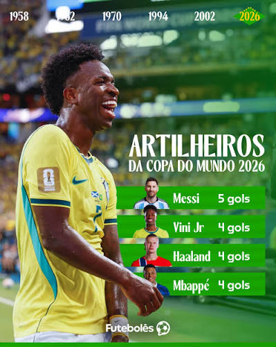 A briga tá muito boa! Com os dois gols marcados ontem, Vini Jr entrou de vez na briga pela artilharia da Copa do Mundo 👆 📸 CBF #Futeboles #FutFeed #FutBrasil
