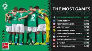Kontaktiere unsere serviceabteilungen von werder bremen bei fragen und problemen vor ort, per telefon oder online auf der offiziellen werder bremen webseite! Werder Bremen Wallpaper 1920x1080 Wallpaper Teahub Io