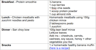 Free Diet Plan For Abs Exactly What To Eat Each Day To Get