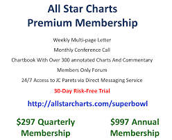 Video Sb50charts Best 50 Charts In The World All Star
