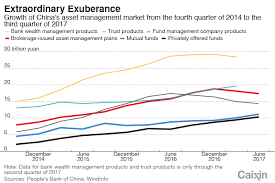 In Depth: Financial Regulators Seek to Tame China's $15 Trillion Wild West  - Caixin Global