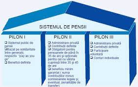 Pilonul i reprezinta pensia publica, pensie ce este platita de stat prin contributiile (impozitele) prezente platite de catre in timp ce pensia de pilon i reprezinta o obligatie a statului, platita din fonduri publice, pensia privata (pilon ii) este proprietatea. Confuzie TotalÄ In Sistemul De Pensii Rfi Mobile