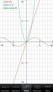 Free Graphing Calculator Calculator App Math Apps Free Math Apps