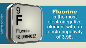 electronegativity chart of elements