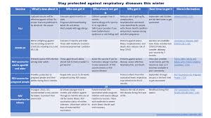 Image result for Immunization Status Unknown