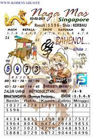 Forum Kode Syair Sgp 3 Februari 2021 Di 2021 Februari Mainan