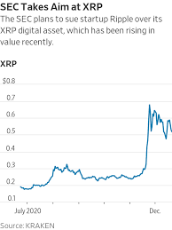 Store your digital assets safely ledger nano x (best): Sec Sues Ripple Over Xrp Cryptocurrency Wsj