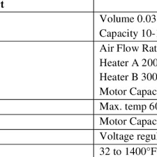 Looking for new 100% genuine factory original dryer parts online? Pdf Design And Construction Of Vfbd And Drying Kinetics Of Muskmelon Seeds