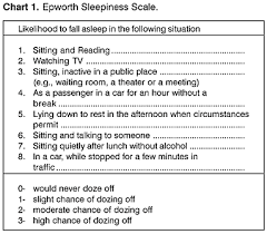 Evaluation Of Epworth Sleepiness Scale In Patients With