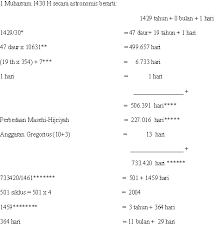 Hari pasaran/weton jawa tsb hanya sbg pelengkap saja, penggunaanya sama seperti hari yg 7(week days = senin, selasa, rabu dst), di masa sekarang ini. Konversi Tanggal Dalam Kalender Hijriyah Ke Masehi Lilin Kecil