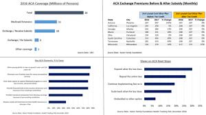 President obama signs the patient protection and affordable care act, which signifies the biggest reform of the healthcare system in over 50 years. Affordable Care Act Wikipedia