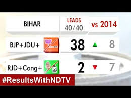 Election Results 2019 Bihar Youtube