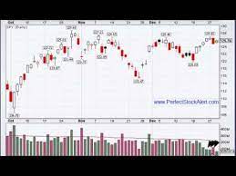 The chaikin money flow indicator was developed by trading guru candle volume indicator mt4. Trading With The Volume Indicator Youtube