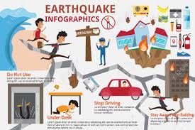 Earthquake stock vectors, clipart and illustrations 12,816 matches. Earthquake Infographics Elements How To Protect Yourself During Infographic Earthquake Earthquake Safety