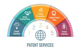 Patents And Its Registration Process Patent Registration Litigation Support Physical Properties