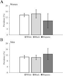 Racial Differences In Skeletal Fragility But Not