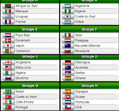 10:21 yakopsen 2 recommended for you. Coupe Du Monde 2010 Les Differents Groupes Bonaberi Com