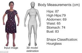 Banish Muffin Tops Forever Online Virtual Tape Measure Promises An End To Ill Fitting Clothes And A Body Scanner Online Shopping Clothes Body Measurements